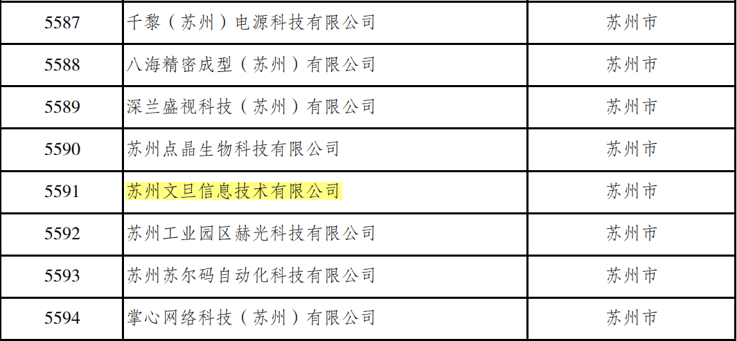 苏州文旦上榜“江苏省2020年第一批拟入库科技型中小企业公示名单”