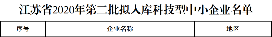 苏州文旦上榜“江苏省2020年第一批拟入库科技型中小企业公示名单”