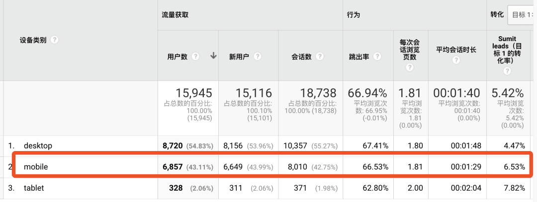 外贸网站建设雷区6