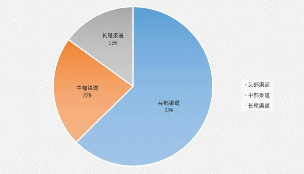 要想广交会直播效果好，前期海外推广引流少不了
