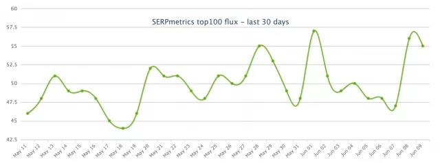 SERPMetrics