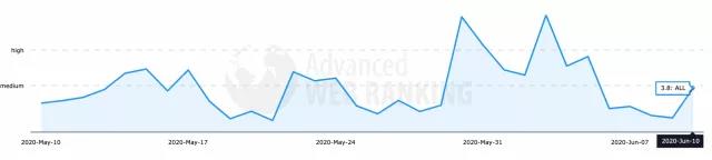 Advanced Web Rankings