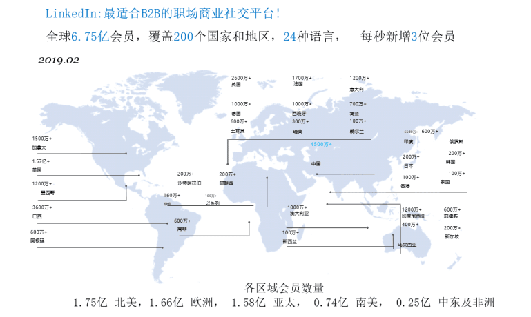关于领英，这9个高频问题你一定要知道！